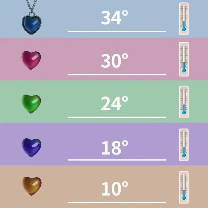 Collier d'humeur créative changement de couleur collier en forme de cœur chaîne en acier inoxydable bijoux pour femmes occasions spéciales émotions
